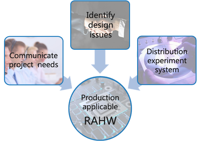 Hardware design-Semiconductor Verification Technology(Rudong), Inc.